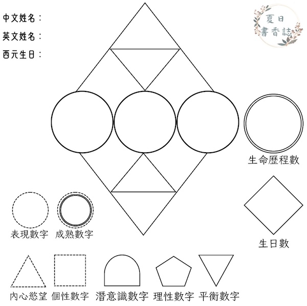 鑽石生命靈數概要