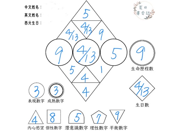 霏霏的數字盤